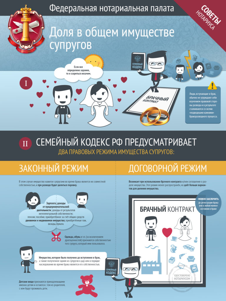 Доля в общем имуществе супругов | нотариус Сундукова Татьяна Николаевна